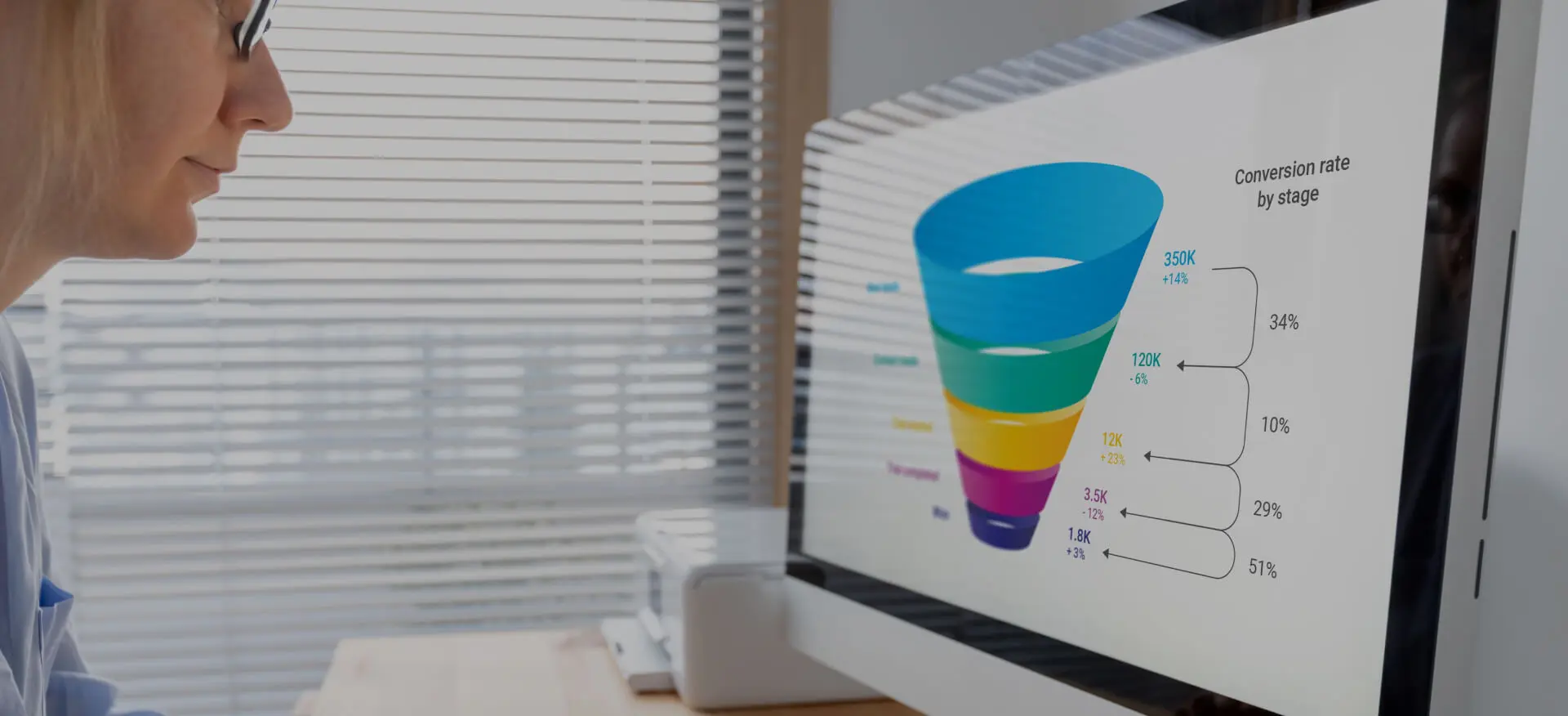 10 Ultimate Sales Funnel Examples That Boost Conversions